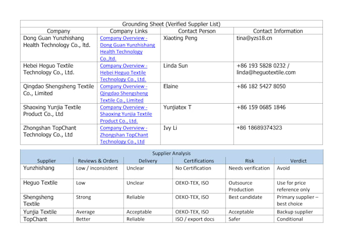 be your sourcing agent for ecommerce products